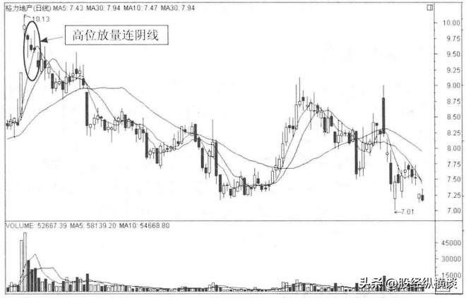 股票暴跌前成交量都会出现这样的信号一旦遇见马上清仓