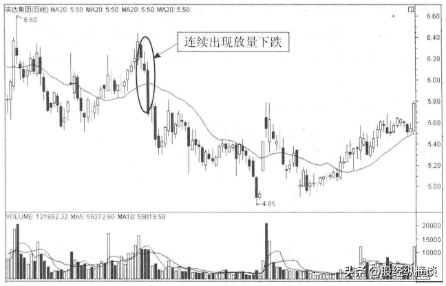 股票暴跌前成交量都会出现这样的信号一旦遇见马上清仓