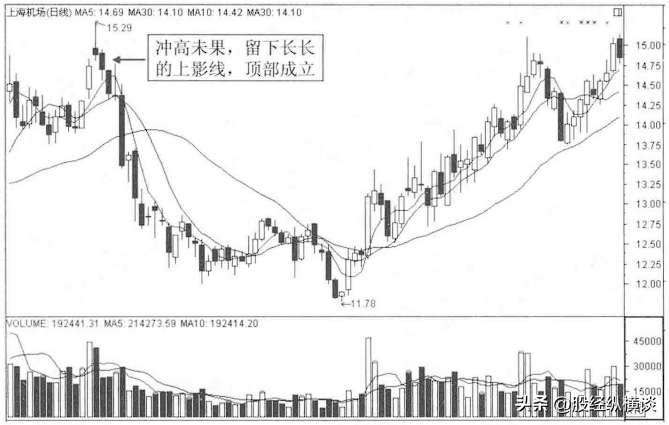 股票暴跌前成交量都会出现这样的信号一旦遇见马上清仓