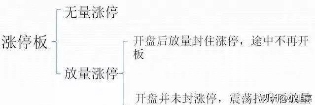 中国股市假如你的股票突然涨停了该持有还是抛出?