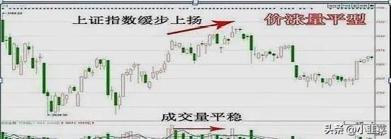 中国股市假如你的股票突然涨停了该持有还是抛出?