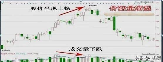 中国股市假如你的股票突然涨停了该持有还是抛出?
