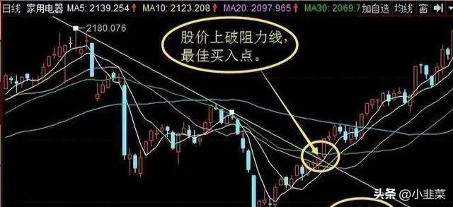 中国股市假如你的股票突然涨停了该持有还是抛出?