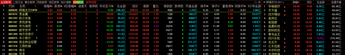 多股涨停!159个国家将采用新支付系统跨境支付迎来新机会?