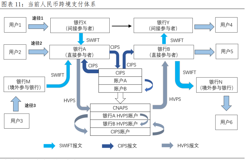 多股涨停!159个国家将采用新支付系统跨境支付迎来新机会?