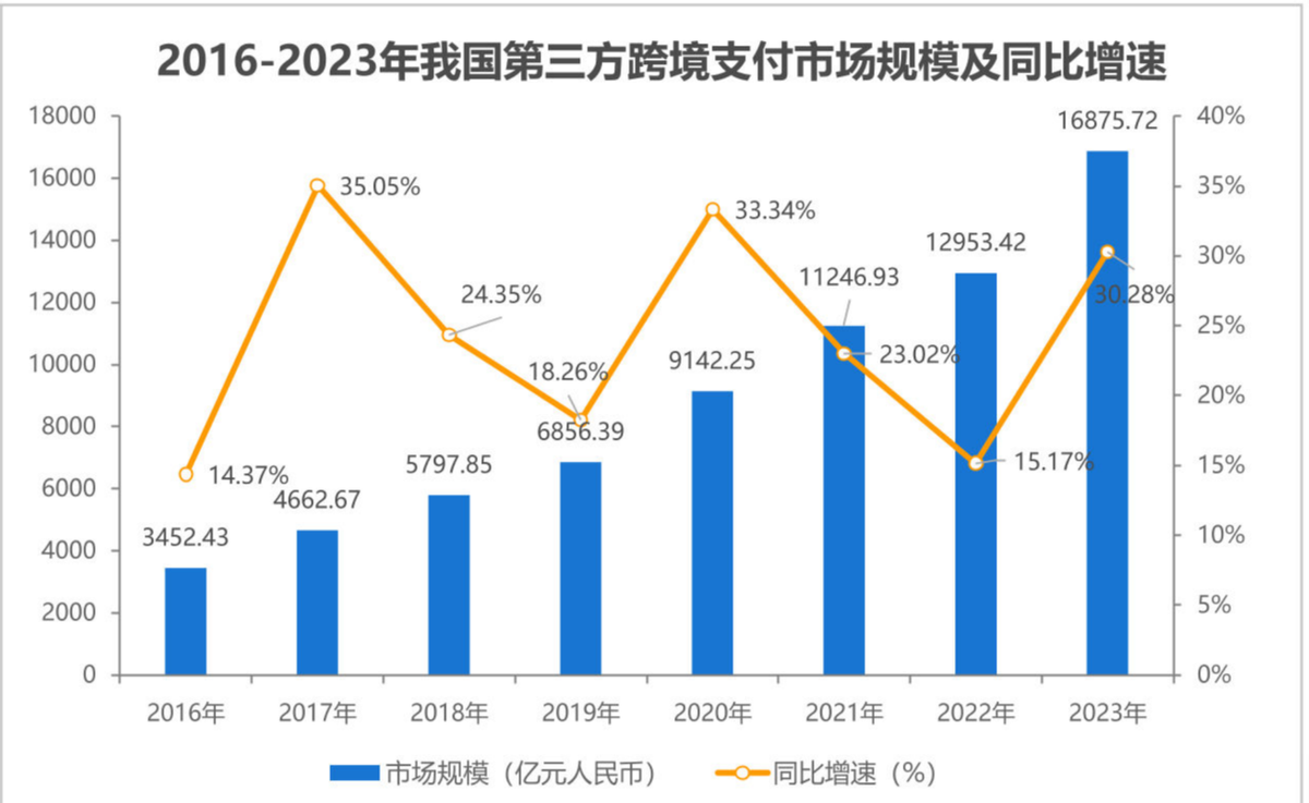 多股涨停!159个国家将采用新支付系统跨境支付迎来新机会?
