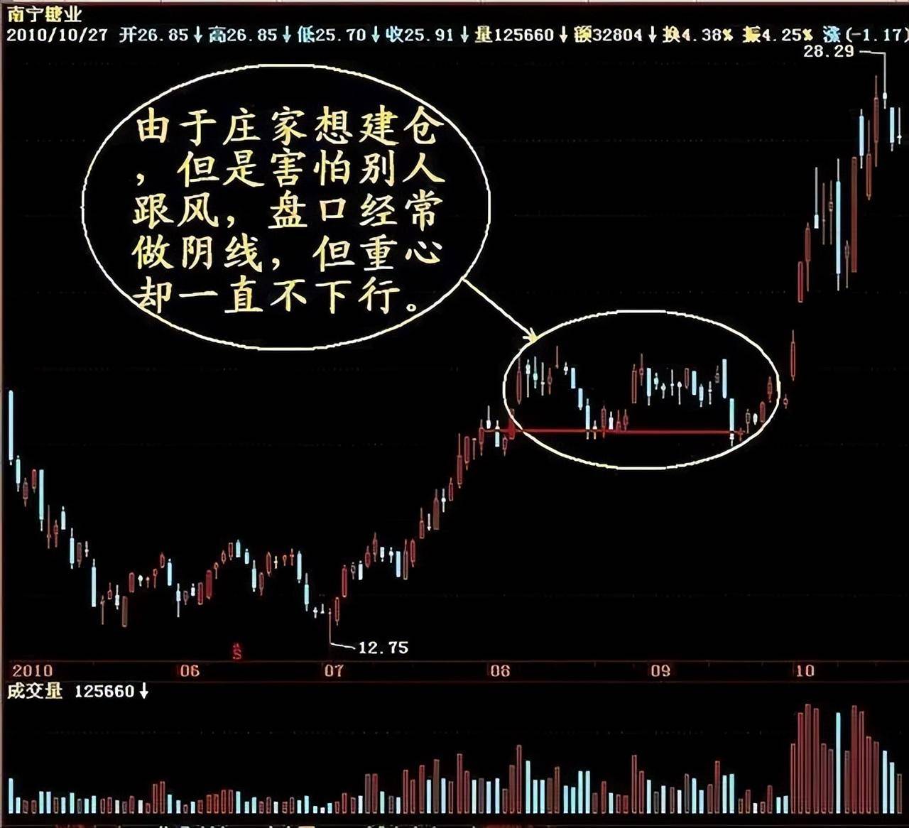中国股市股民手中个股涨停了但资金却显示净流出?