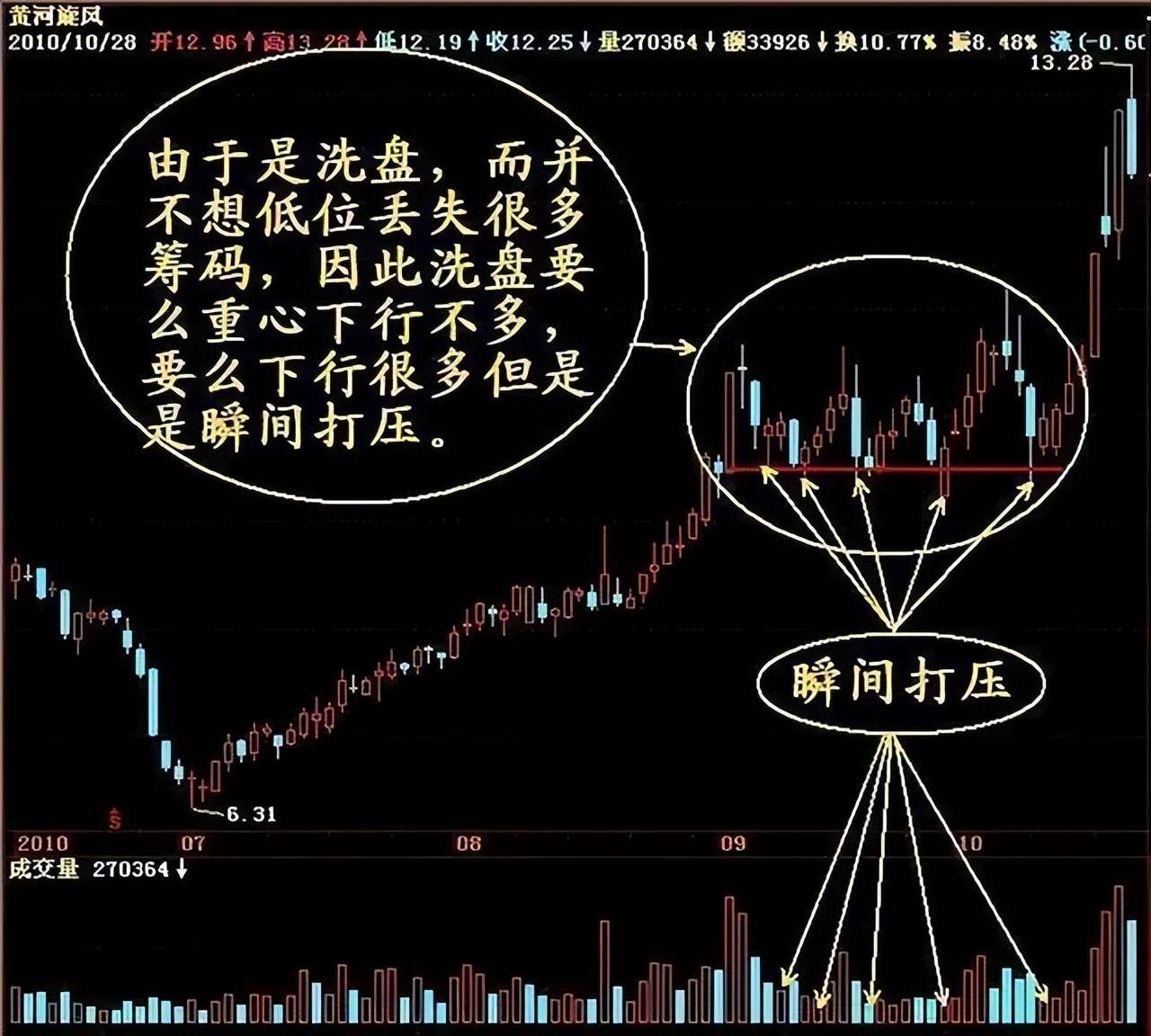中国股市股民手中个股涨停了但资金却显示净流出?