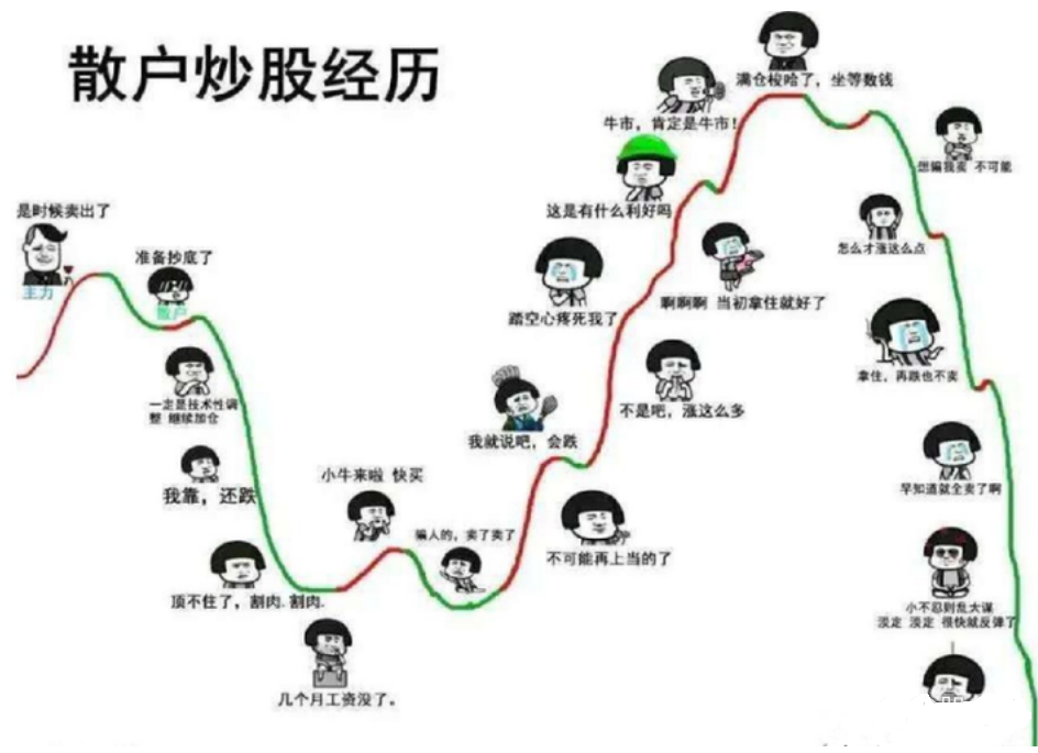 北大博士说破股市追涨杀跌是很多人惯用手法牢记交易心经