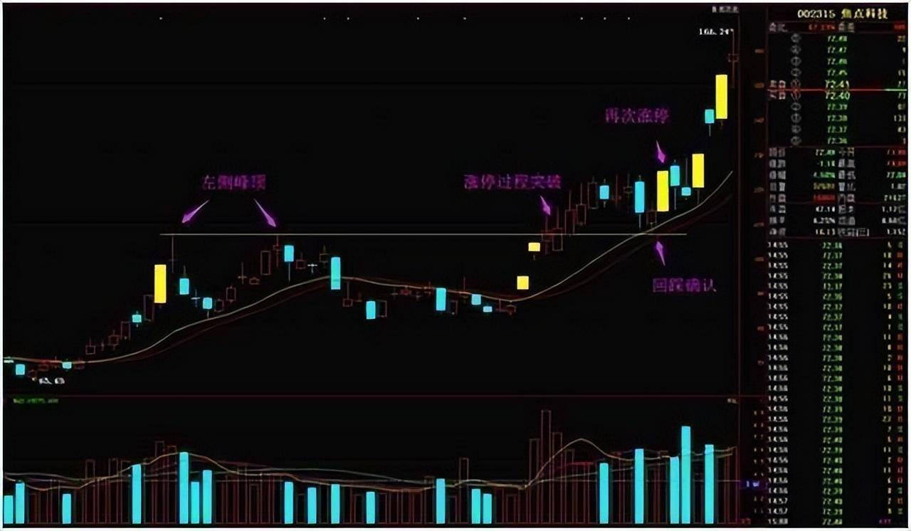 北大博士说破股市追涨杀跌是很多人惯用手法牢记交易心经