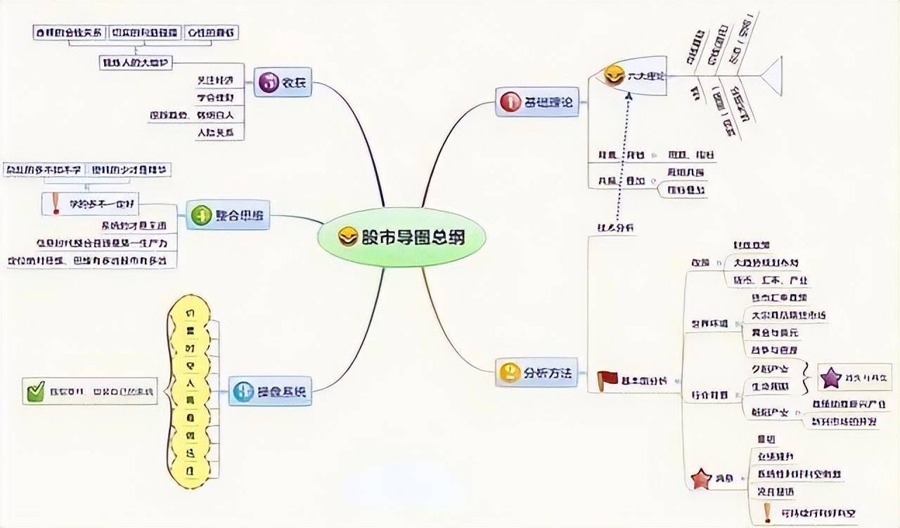北大博士说破股市追涨杀跌是很多人惯用手法牢记交易心经