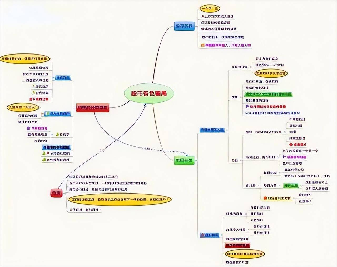 北大博士说破股市追涨杀跌是很多人惯用手法牢记交易心经
