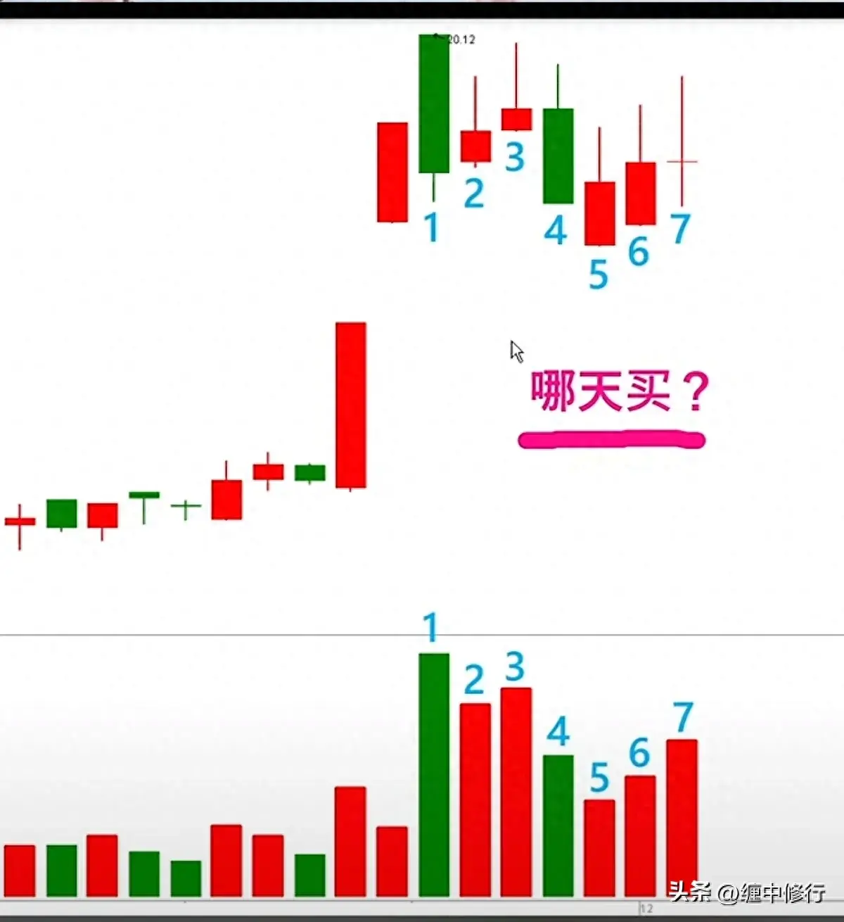 量价分析找买点答案