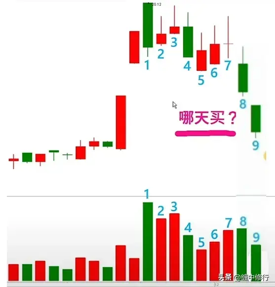 量价分析找买点答案