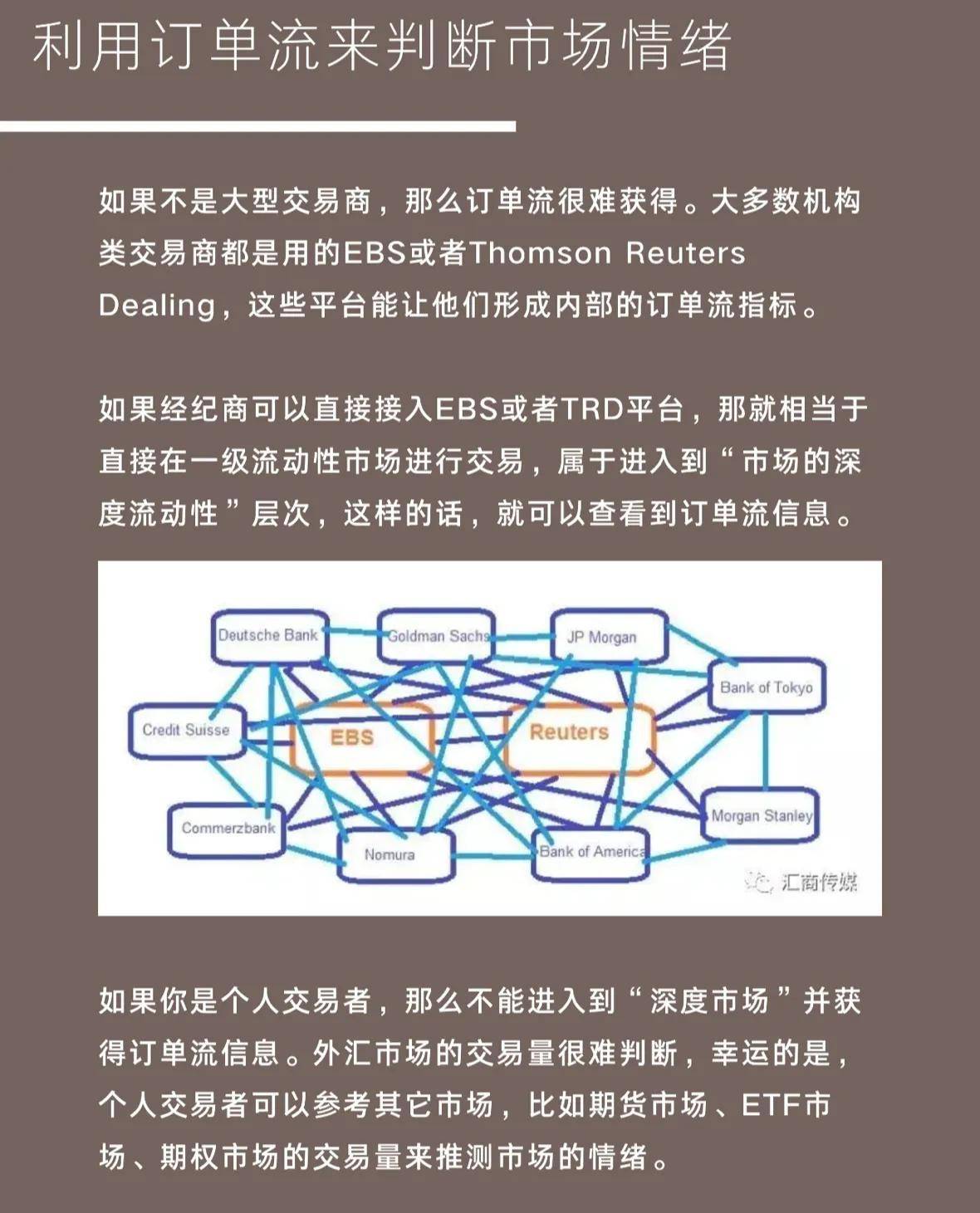 订单流交易有多重要？看完你就懂了