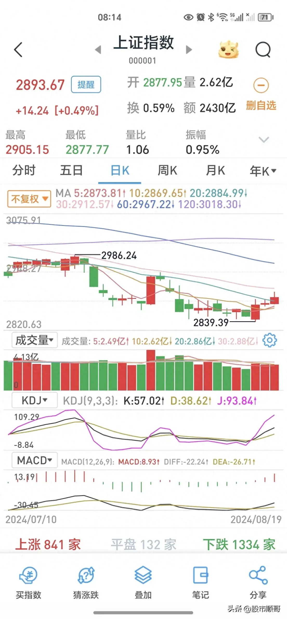 走一步看一步顺势而为多份冷静多份清醒继续等待时机