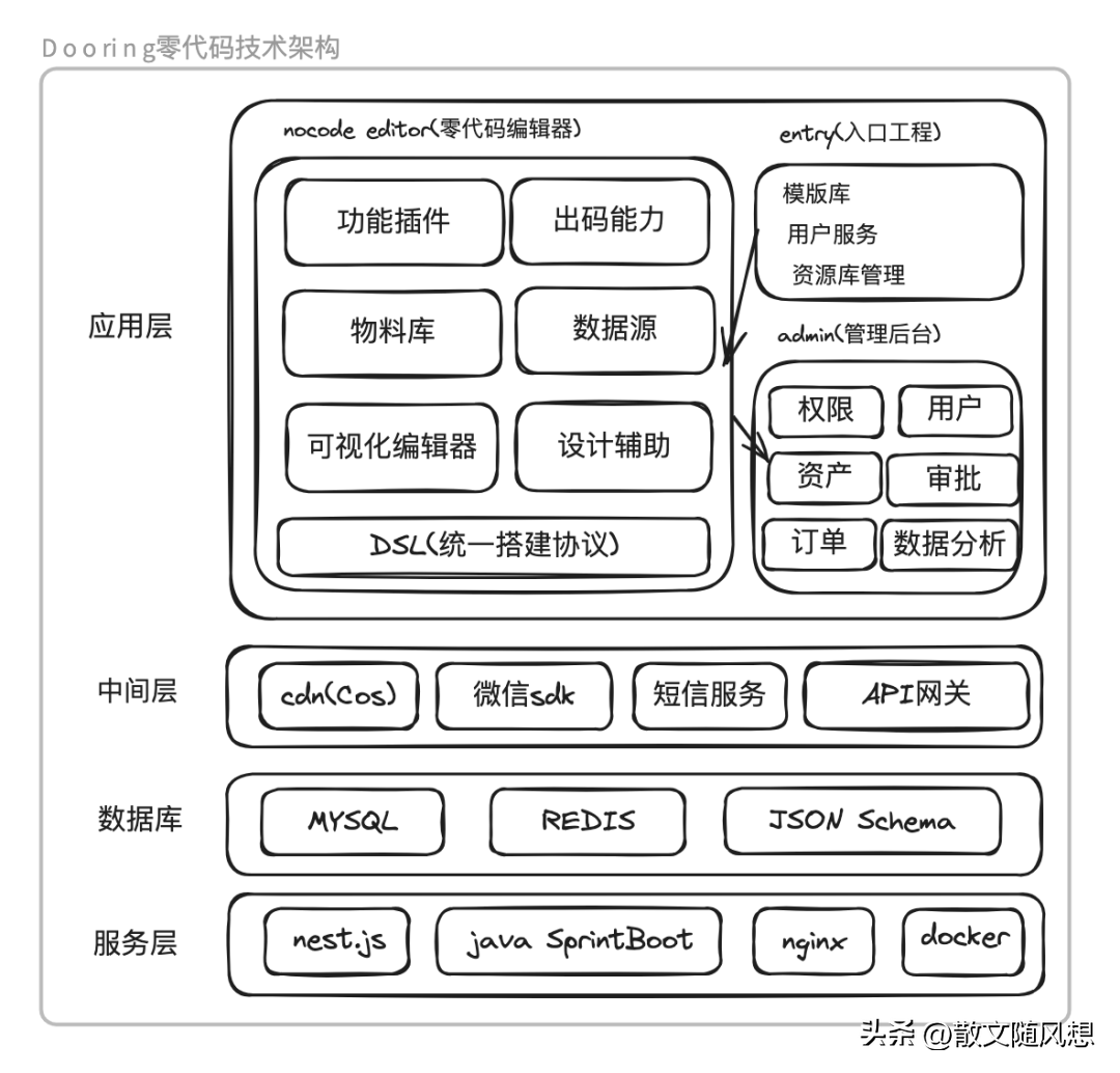 一款功能强大极易上手的全新零代码搭建平台