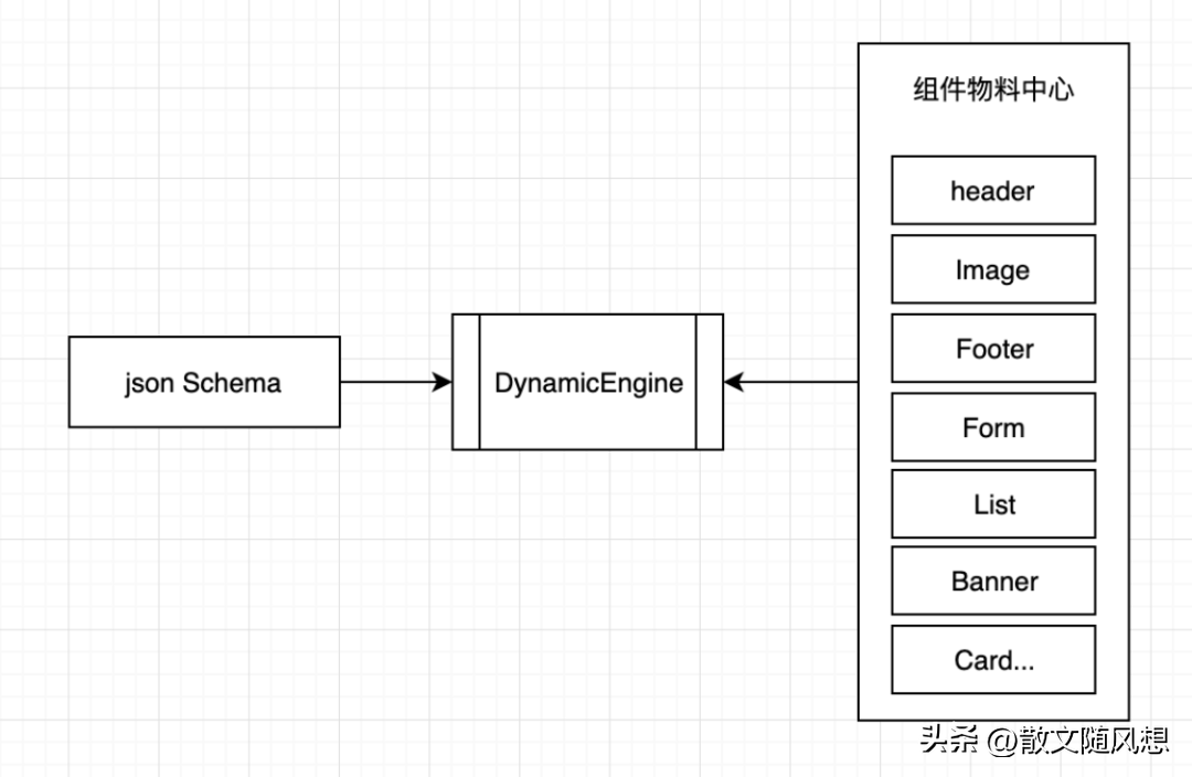 一款功能强大极易上手的全新零代码搭建平台