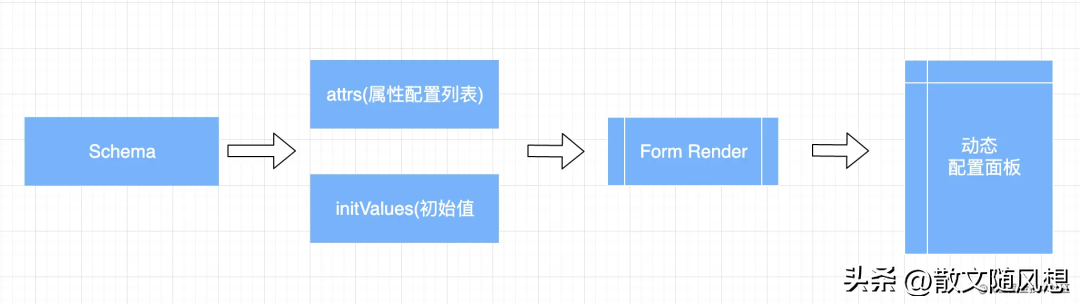 一款功能强大极易上手的全新零代码搭建平台