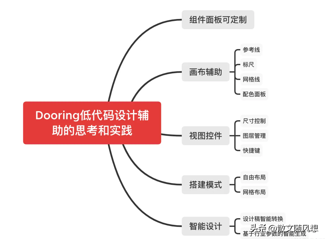 一款功能强大极易上手的全新零代码搭建平台