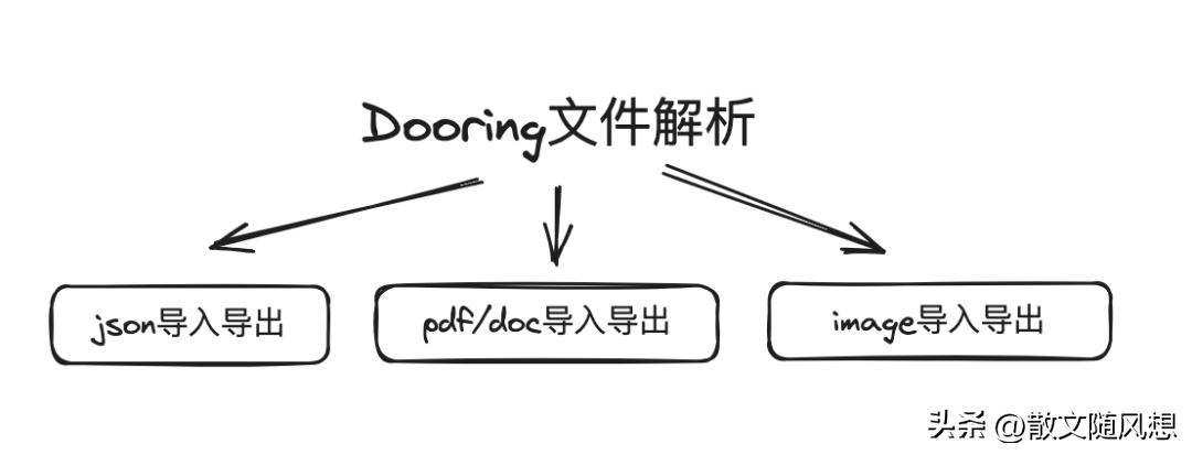 一款功能强大极易上手的全新零代码搭建平台