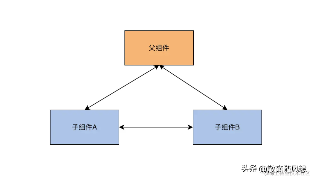 一款功能强大极易上手的全新零代码搭建平台