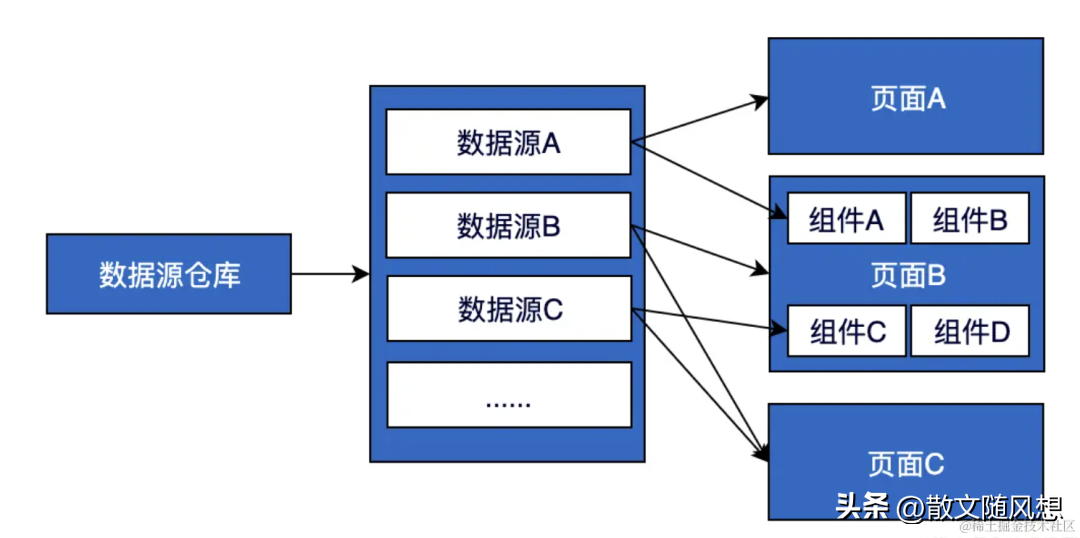 一款功能强大极易上手的全新零代码搭建平台