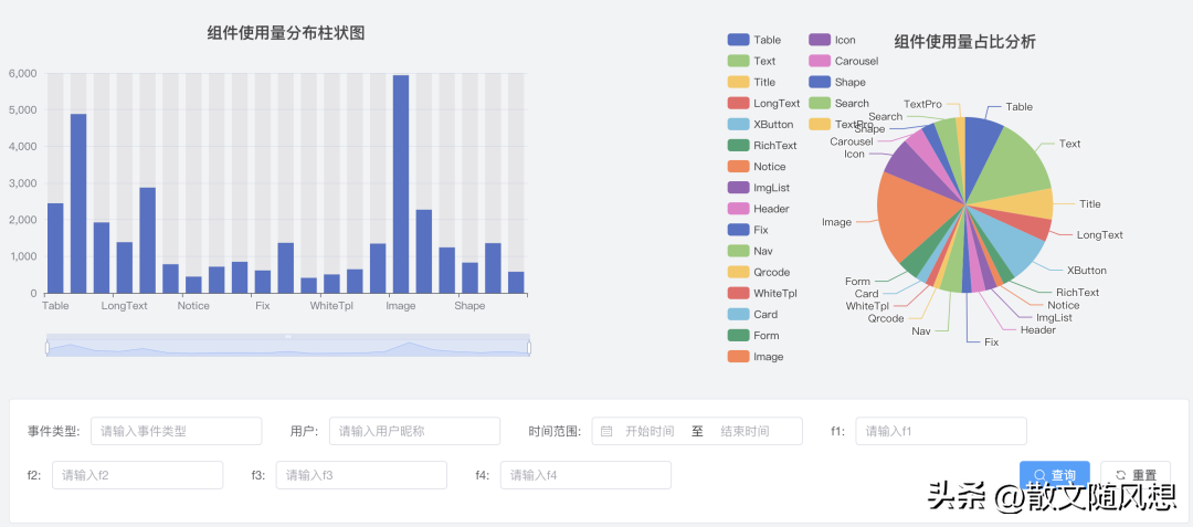 一款功能强大极易上手的全新零代码搭建平台