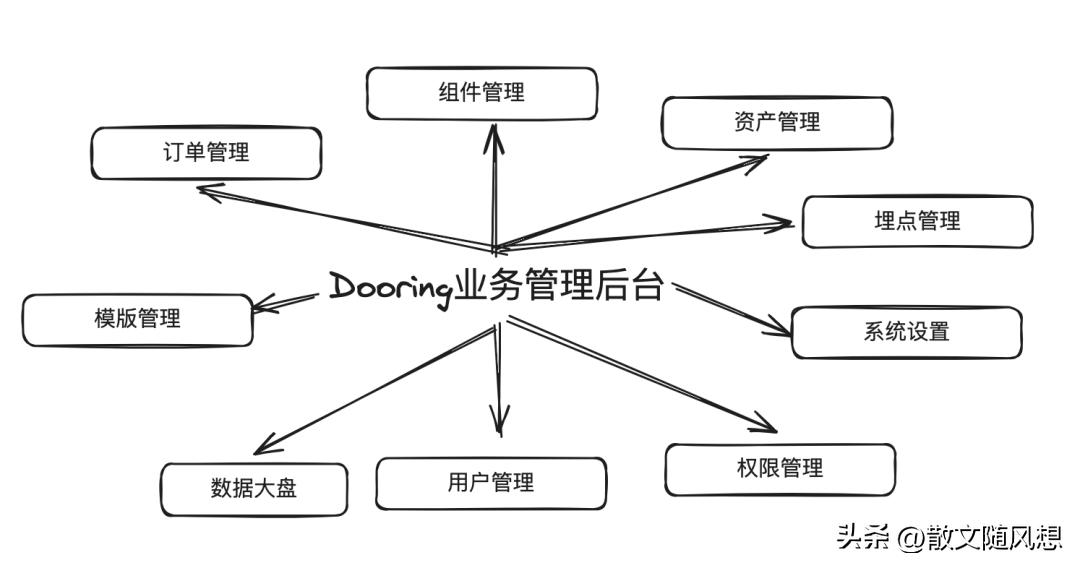 一款功能强大极易上手的全新零代码搭建平台
