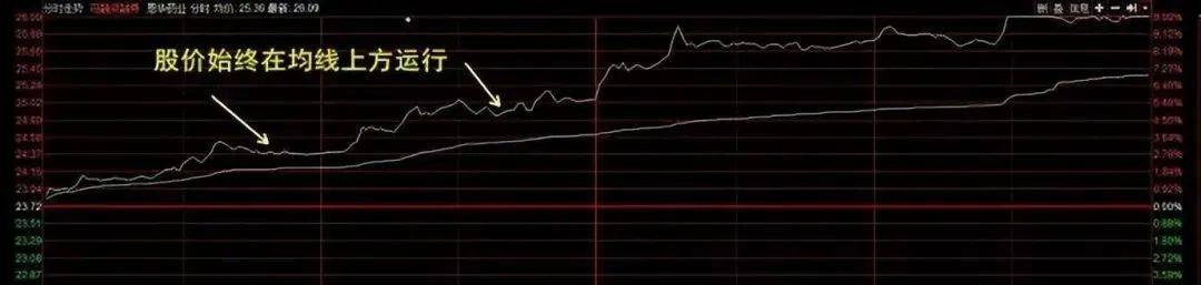 成功率颇高的方法月线看趋势周线看上下日线看买卖!