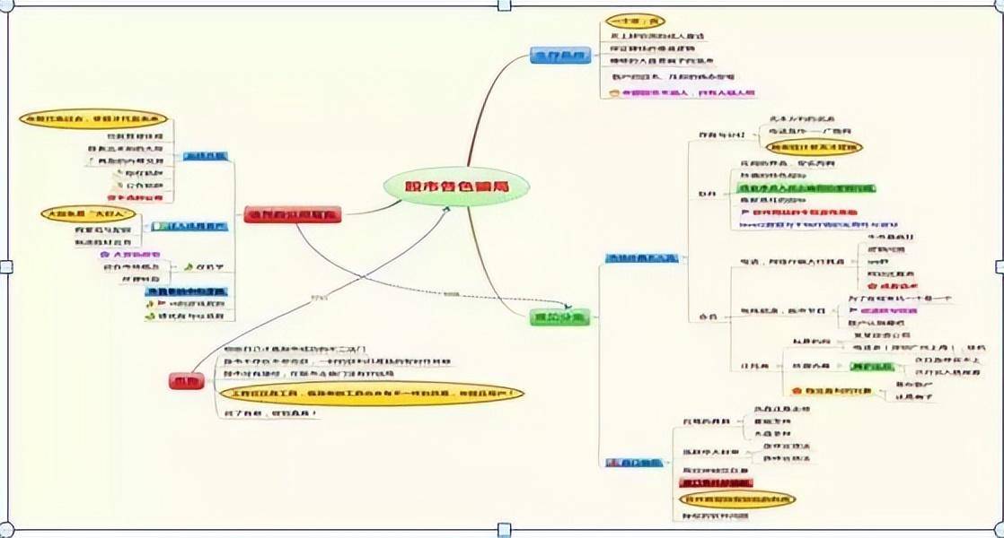 成功率颇高的方法月线看趋势周线看上下日线看买卖!