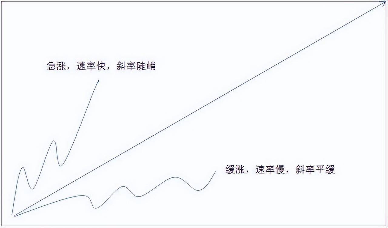 一位深藏不露的交易者心得感悟想要赚钱死记这个指标就够了！
