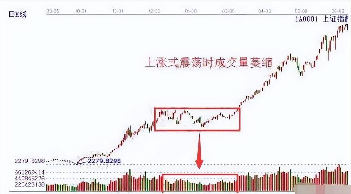 一位深藏不露的交易者心得感悟想要赚钱死记这个指标就够了！