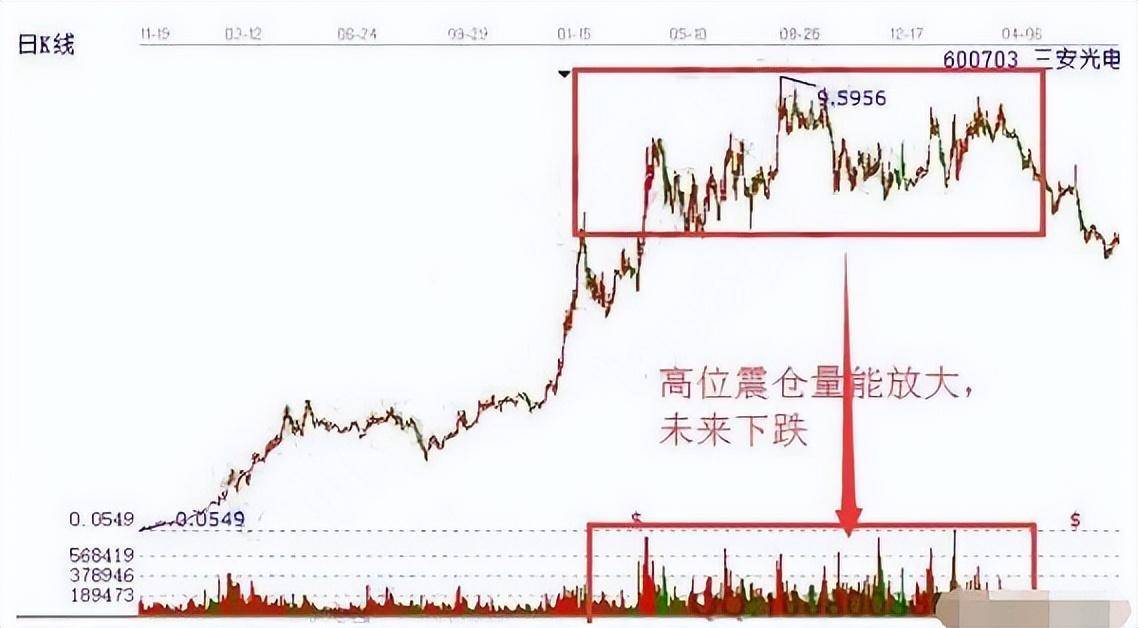 一位深藏不露的交易者心得感悟想要赚钱死记这个指标就够了！