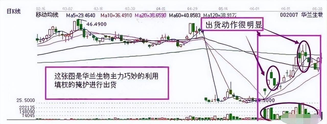 一位深藏不露的交易者心得感悟想要赚钱死记这个指标就够了！