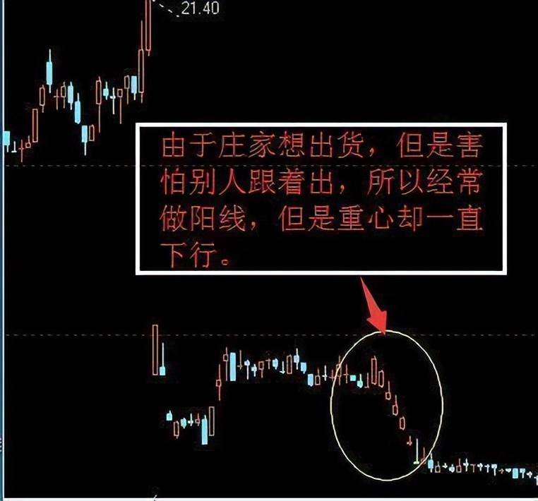 跟庄操作为何总那么困难?
