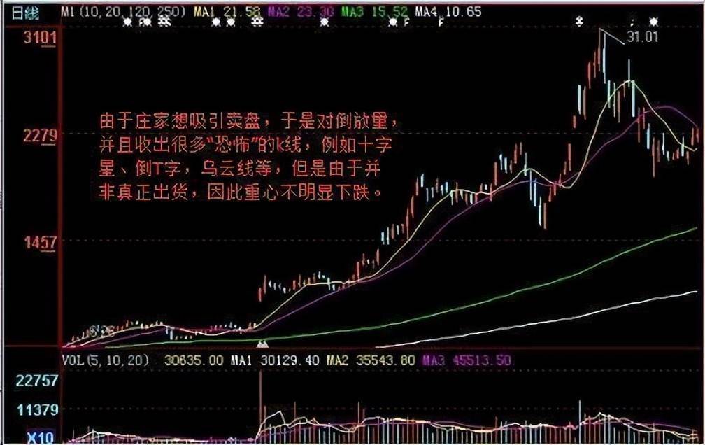 跟庄操作为何总那么困难?