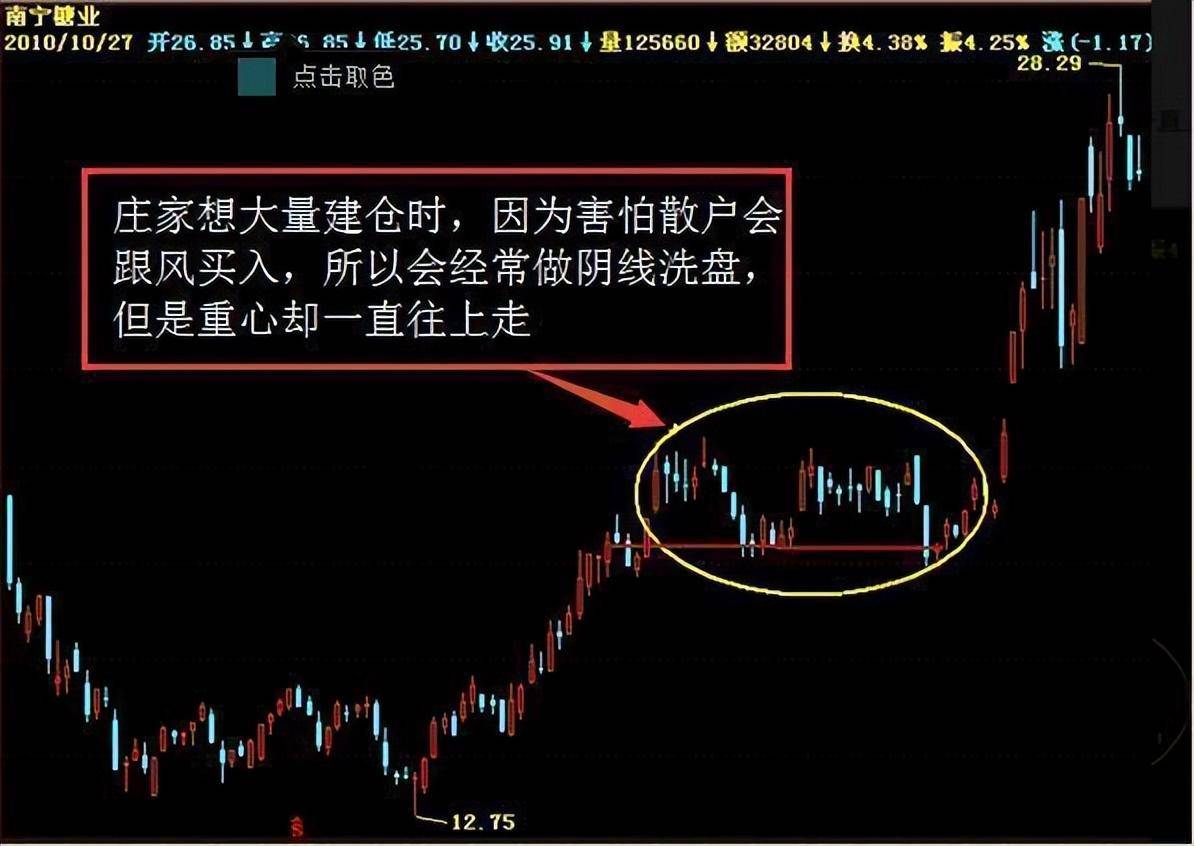 跟庄操作为何总那么困难?
