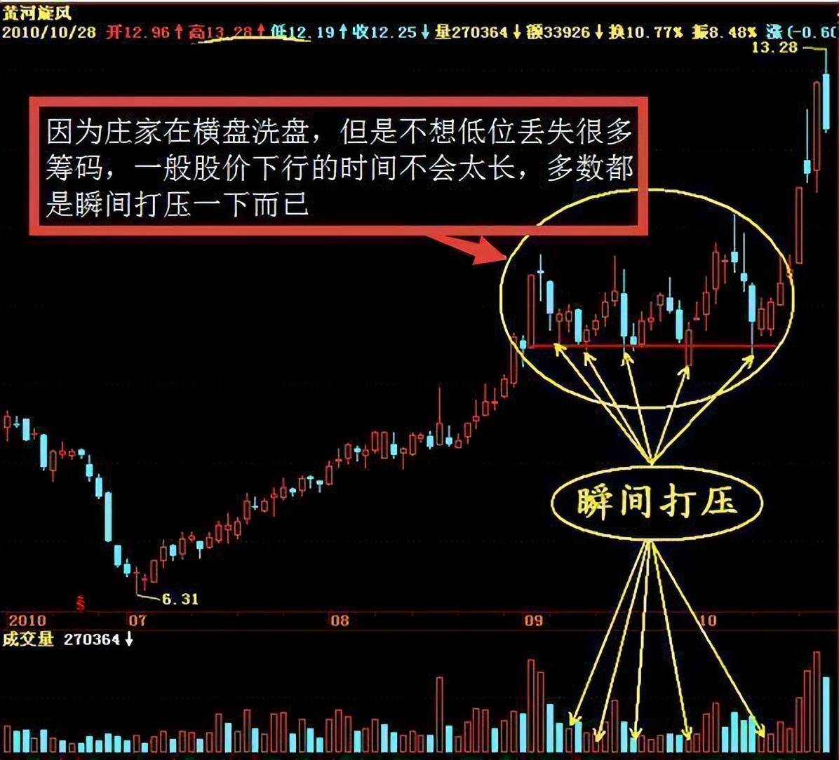 跟庄操作为何总那么困难?