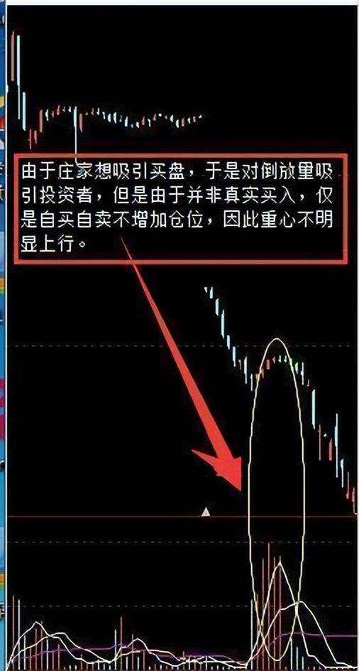 跟庄操作为何总那么困难?