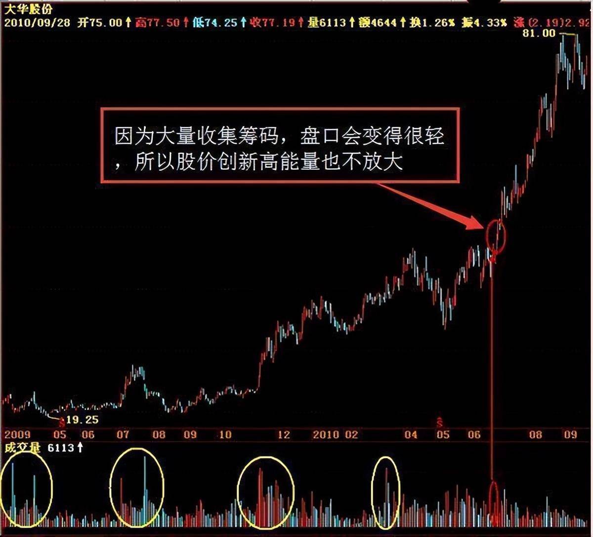 跟庄操作为何总那么困难?