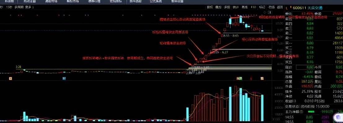 格局与情绪套利之间的操作手法