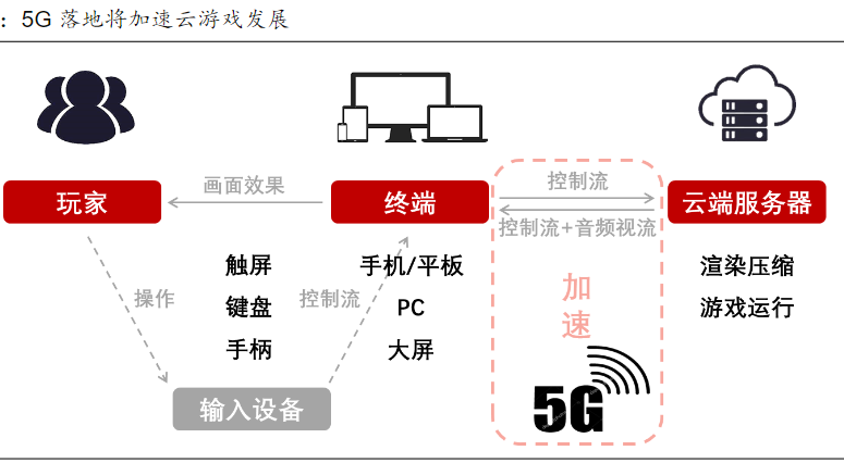 满屏都是猴!悟空国产3A游戏里程碑更是文化出海的新航标!