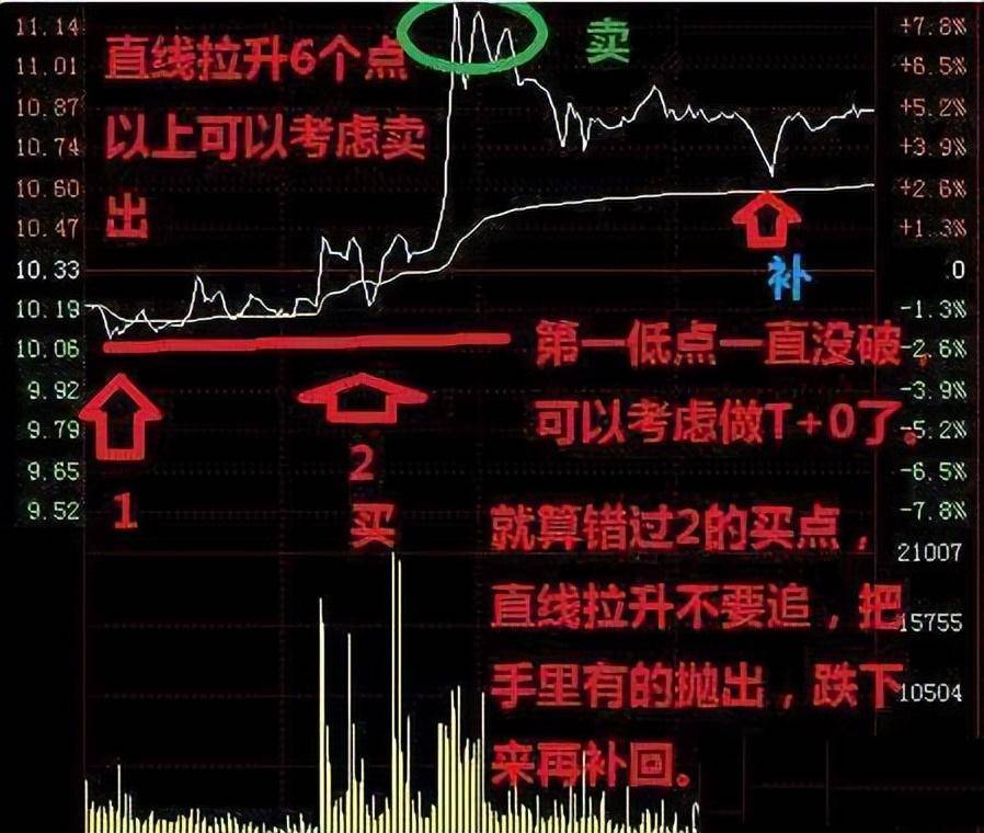 炒股十七年顶级游资炒股思路此文很深细细品尝看完瞬间清醒