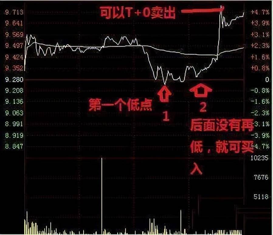 炒股十七年顶级游资炒股思路此文很深细细品尝看完瞬间清醒