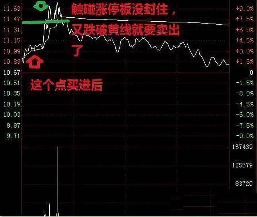炒股十七年顶级游资炒股思路此文很深细细品尝看完瞬间清醒