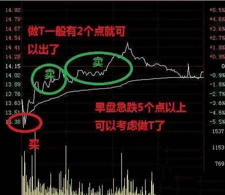 炒股十七年顶级游资炒股思路此文很深细细品尝看完瞬间清醒