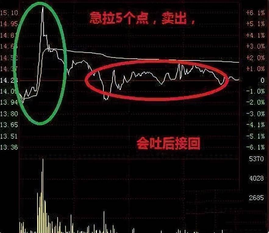 炒股十七年顶级游资炒股思路此文很深细细品尝看完瞬间清醒