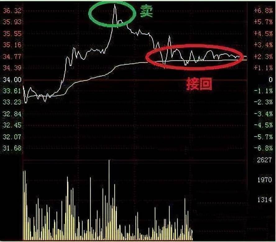 炒股十七年顶级游资炒股思路此文很深细细品尝看完瞬间清醒