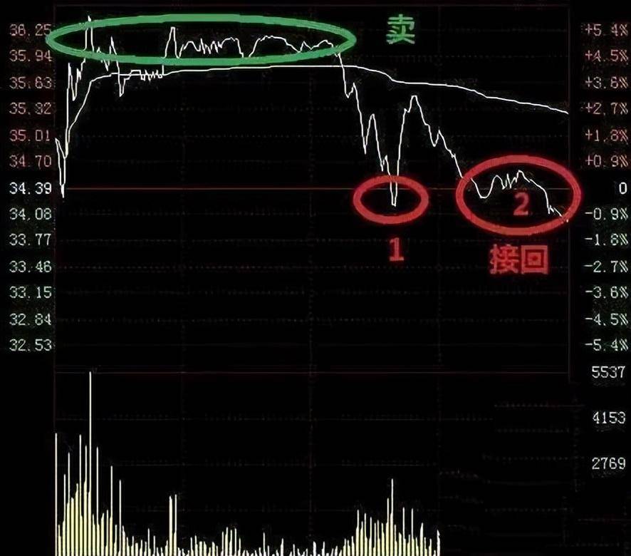 炒股十七年顶级游资炒股思路此文很深细细品尝看完瞬间清醒